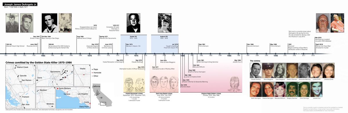 truecrimeclub's tweet image. Work in progress on reddit.com/r/EARONS/comme… #GoldenStateKiller #EARONS