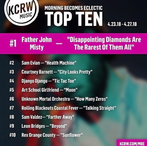 Kcrw Charts