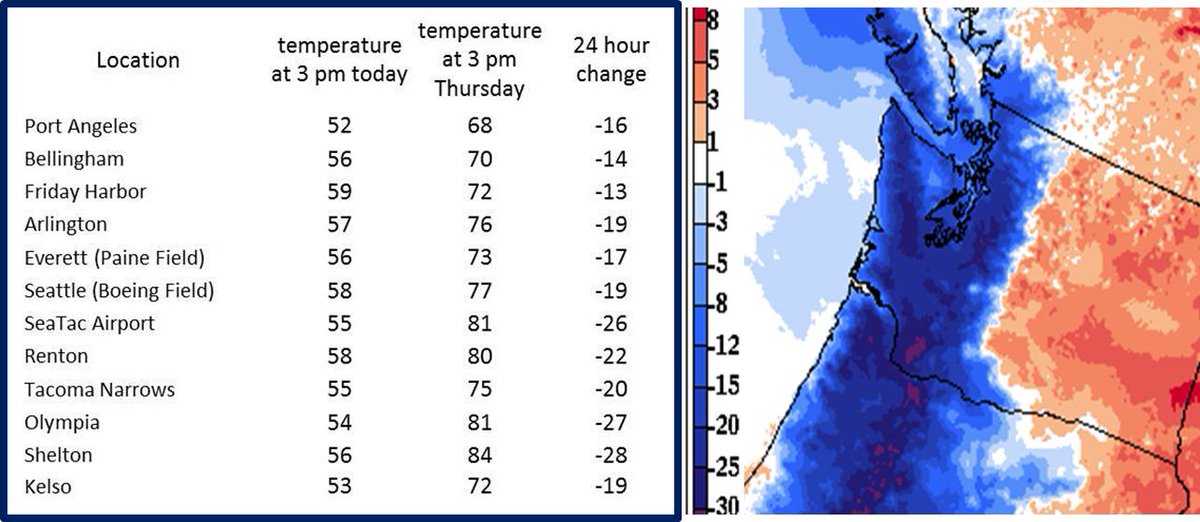 Seattle Temperature Chart