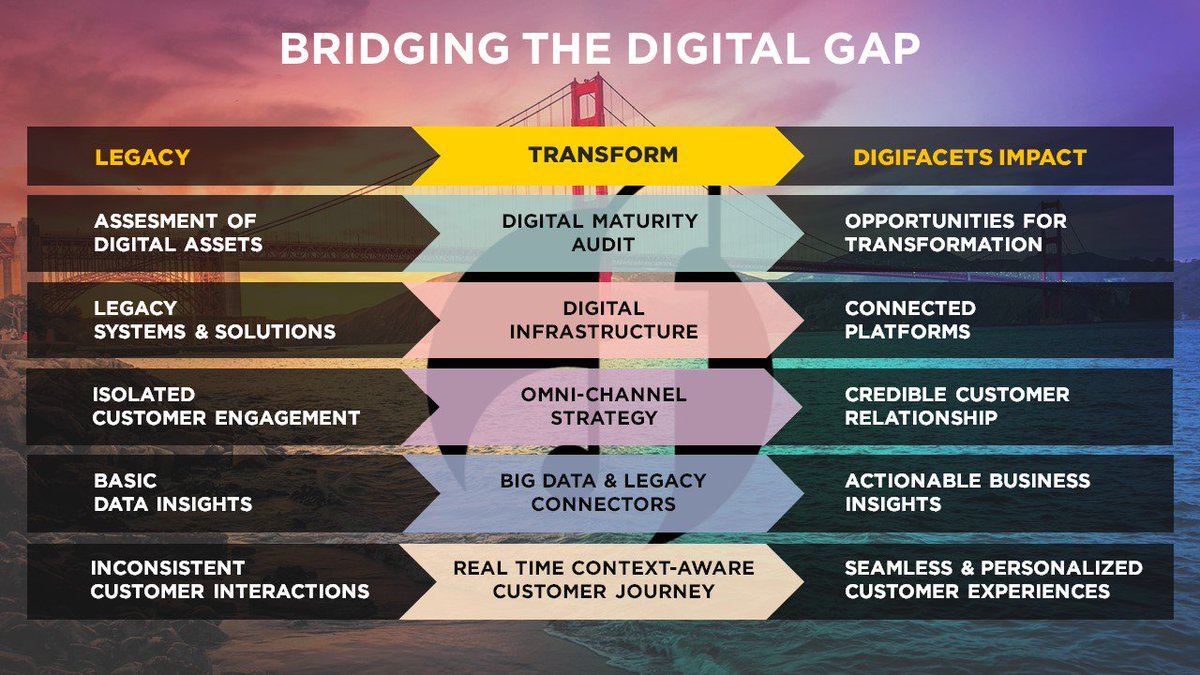 Beleive or not! The future of business is in knowing your digital maturity goo.gl/tNgqUs

#DigitalTransformation #digitalmaturity #DigitalTechnology #DigitalTech2018