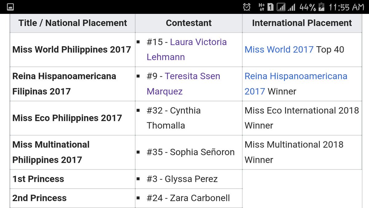 What a year for Miss World Philippines organization. 3 crowns for the year is a feat to beat. #ReinaHispanoamericana  #MissMultinational #MissEcoInternational