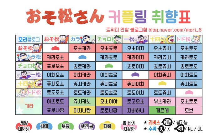 Maken0U's tweet photo. #오소마츠상_트친소
#트친소_흔적_남겨주시면_찾아감
#카라른_트친소 

잡덕이고 글 그림러 입니당!!
주로 오소마츠상,히로아카,하이큐,도쿄구울 팝니당

💕흔적 남겨주시면 찾아갈게요💕 https://t.co/cA5QEEvabb