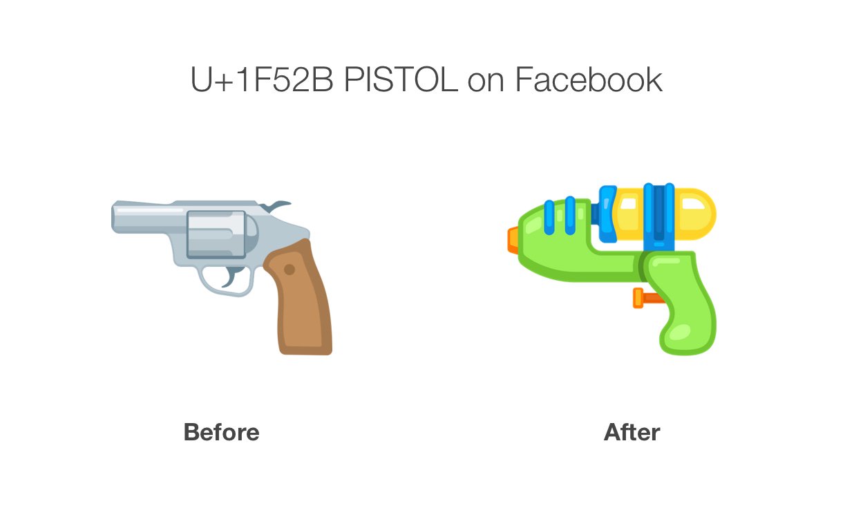 Gun Emoji for Facebook: Khám Phá Biểu Tượng Đầy Sức Mạnh và Ý Nghĩa