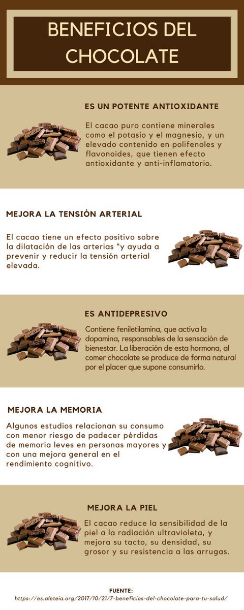 ELCEIBO4's tweet photo. Presentamos los #BeneficiosDelChocolate 🍫 https://t.co/0WLZmijcaR