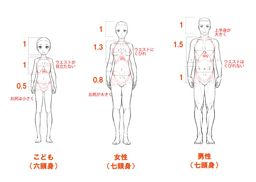 アバターモデリングtips