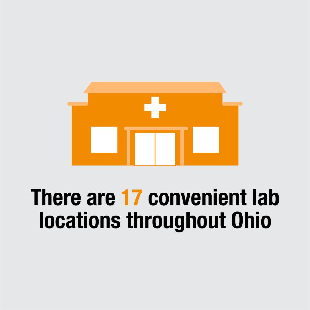 nationwidekids's tweet photo. Did you know our lab techs perform over 70,000 blood draws each year? Our labs are located in 17 locations throughout Ohio. Find the lab closest to your home: https://t.co/cP7KqCuozk #labweek2018 https://t.co/1jL2214HFo