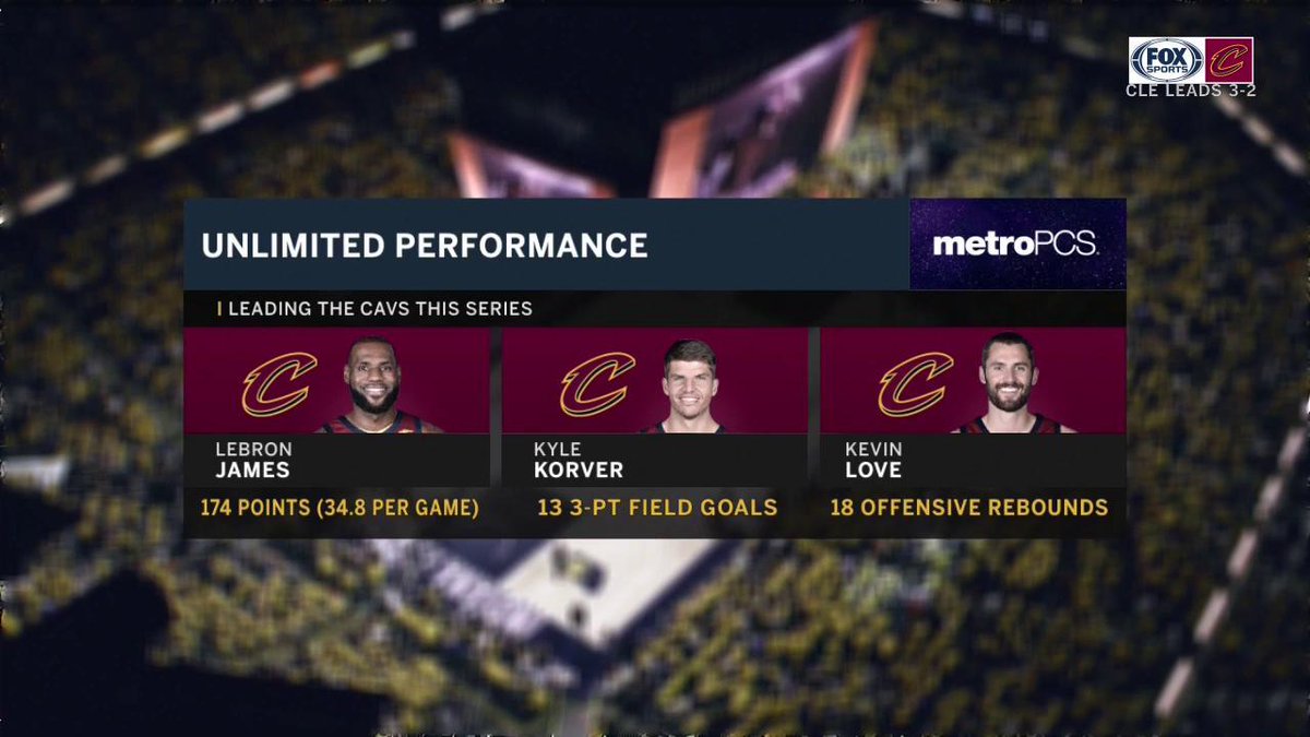 FanDuelSN_CIN's tweet photo. Leading the @Cavs this series.
#UnlimitedPerformance from @MetroPCS #AllForOne https://t.co/RsDVrGbrmi