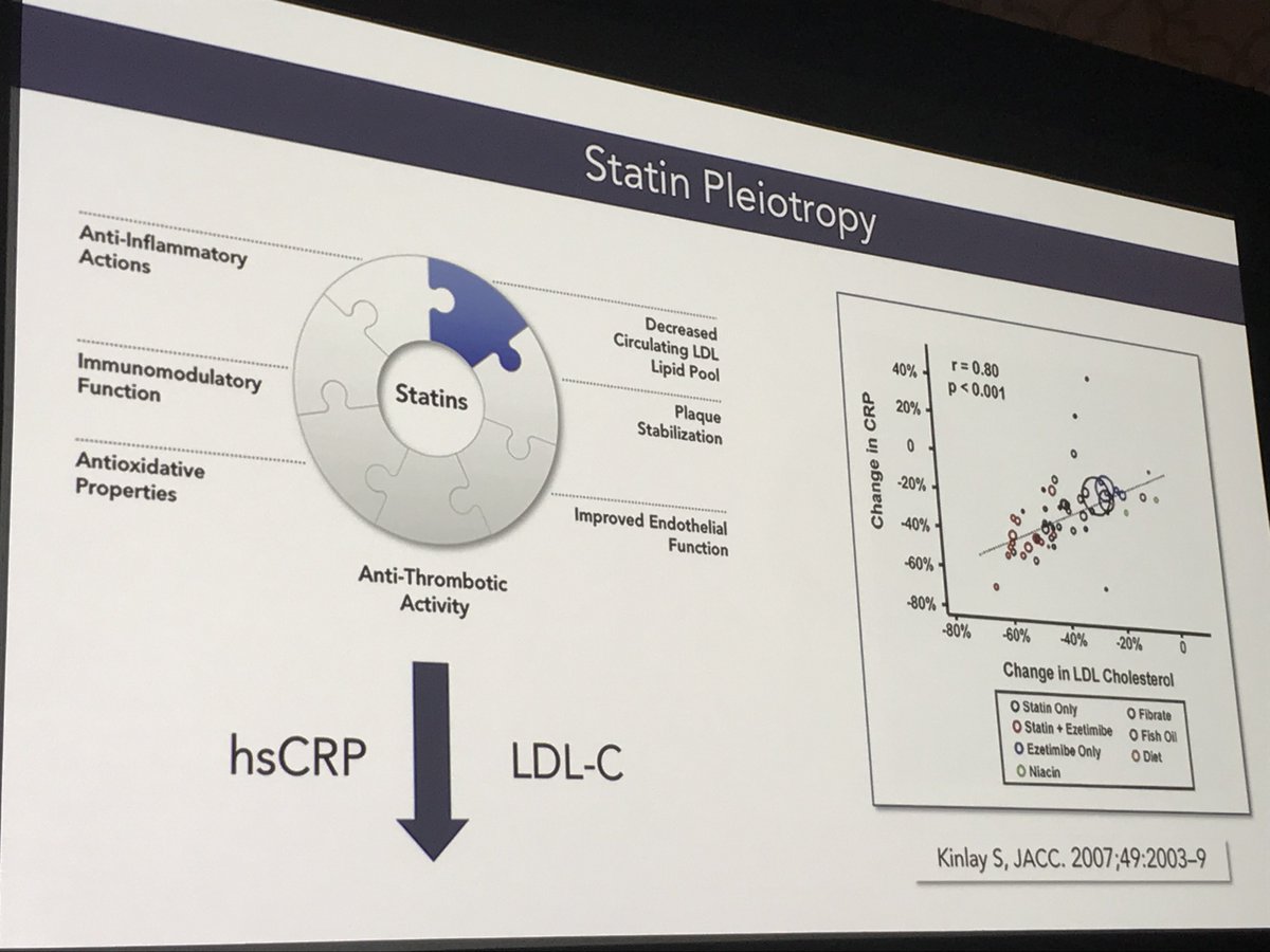 Just take your statins, please. 
Dr. Pradhan with an excellent talk at #NLASessions #statinsinanutshell @NLAFoundation @nationallipid