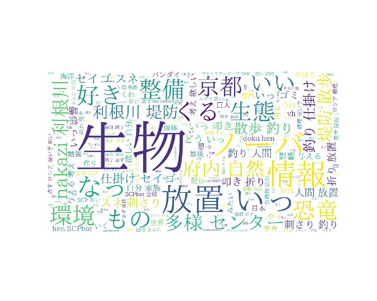 関数星人２(ツー) tweet media