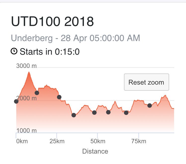 With 15mins to go, here’s a look at some UTD100 route info. Our runners will start with a challenging climb up Sani Pass. #UTDrakensberg