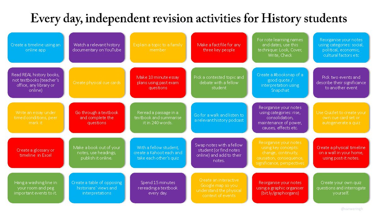 vanweringh's tweet photo. A poster with some independent #revision activities for #history students. Go here https://t.co/FPbOF5pVkw … to get the original PPT so you can make your own, using #SmartArt. Thanks for the inspiration @KKNTeachLearn, @jadeguest @Jmosley_history. #historyteacher #edchat #wespl https://t.co/aFhtlyDWlh