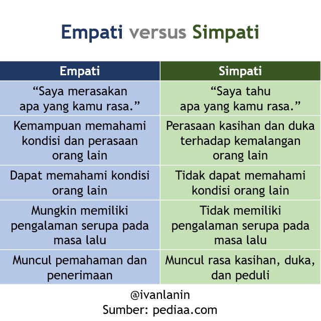 Simpati adalah