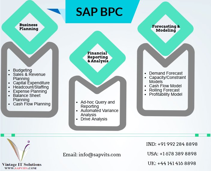 apurvasapvits's tweet image. Requirement for #SAPBPC within the international Market scenario
#SAPBPCOnlineTraining: bit.ly/2FovnNp
To attend Free Live Demo Enroll now: goo.gl/HYV5qK