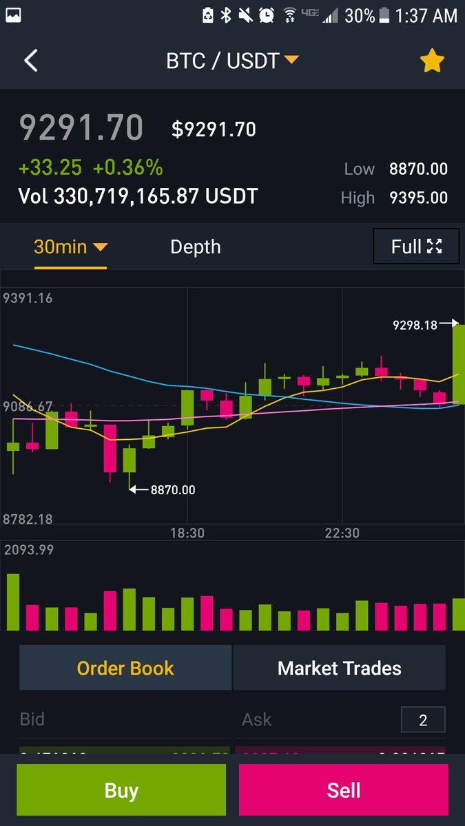 cryptotherapy79's tweet image. Just what I needed right now, a fat Shrek Dick! Hit like if bullish on Green Shrek Dick!