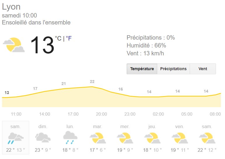 Temps Jeunes On Twitter Quand On T Annonce Qu Il Va Pleuvoir Tout Le Week End A Lyon Qu Est Ce Que Vous Allez Faire De Beau Lyon Pluie Weekend Mauvaistemps Meteo Occupation Https T Co Sxq0zbkvx2