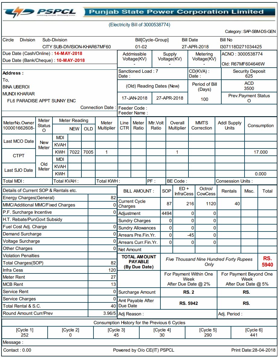 Pspcl bill deals