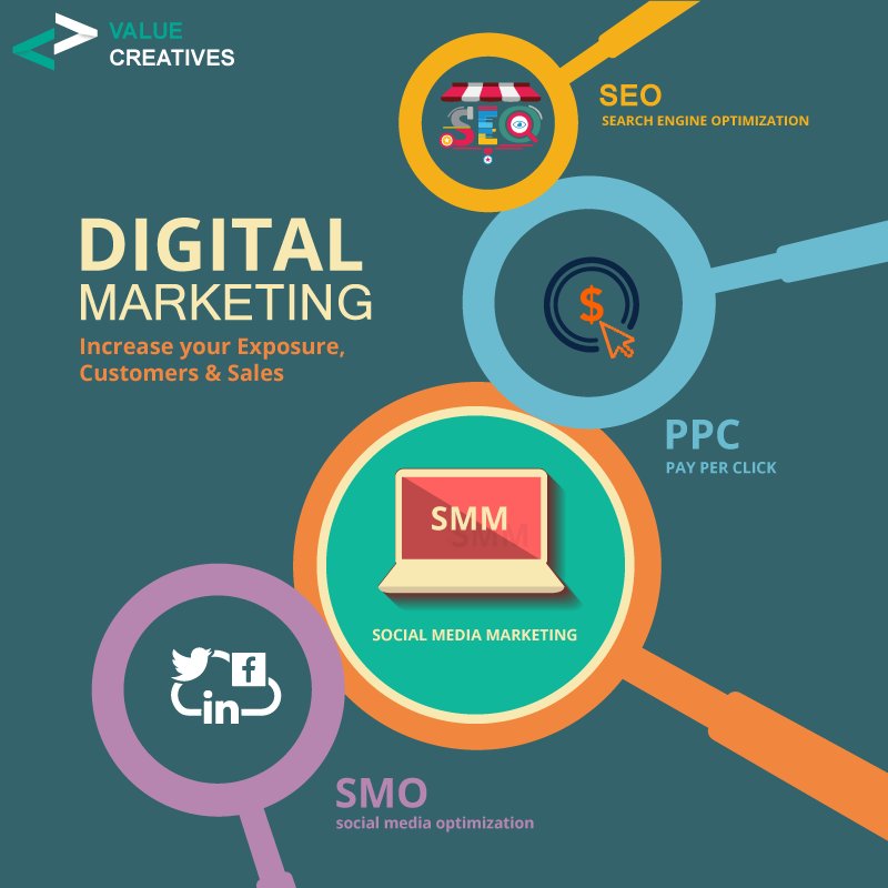 value_creatives's tweet photo. Increase the exposure of your brand identity to the world, with digital marketing latest trends and techniques.
#ValueCreatives #PromoteYourBrand #BoostSales
#DigitalMarketing #SEO #SMM #SMO #PPC
Get in touch with us at +91 81306 28030 https://t.co/n624ybvj2D