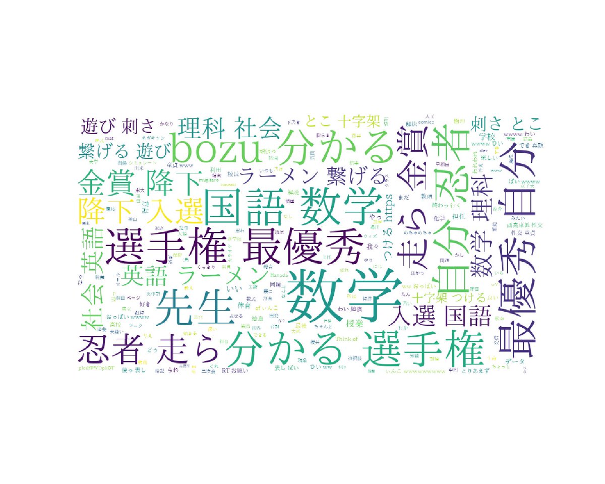 関数星人２(ツー) tweet media