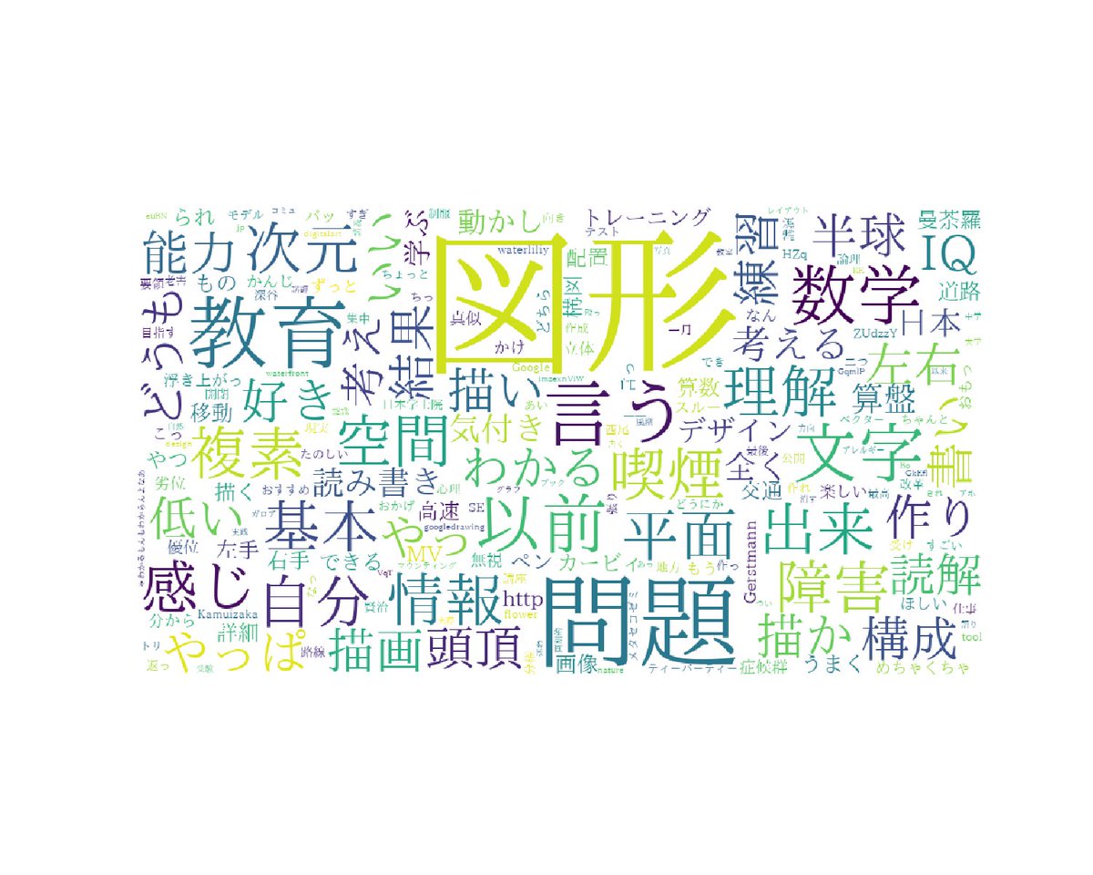 関数星人２(ツー) tweet media