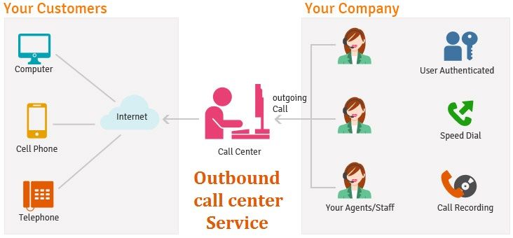 rccess's tweet photo. #Cost_becomes_the_most_important_concern and quality is something you would not want to #compromise_on. This is when the #relevance_of_call_center #outsourcing_is_at_its_peak.

https://t.co/berO6ZCfKq https://t.co/BnOO0GiPVd