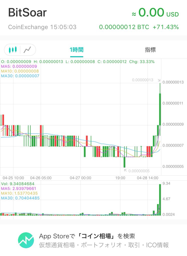 Angocoin's tweet image. なんか来てるが。何かあったかな？ #BSR #bitsoar