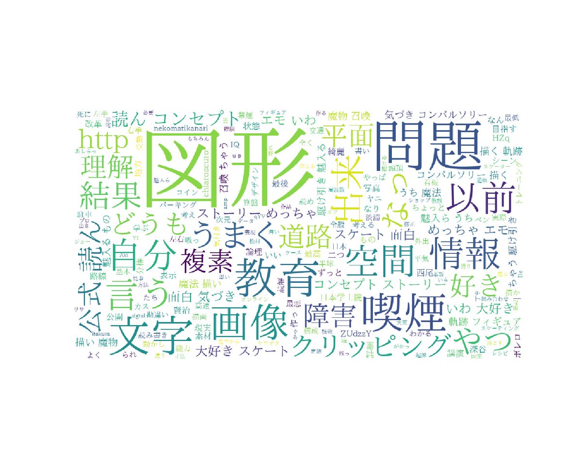 関数星人２(ツー) tweet media