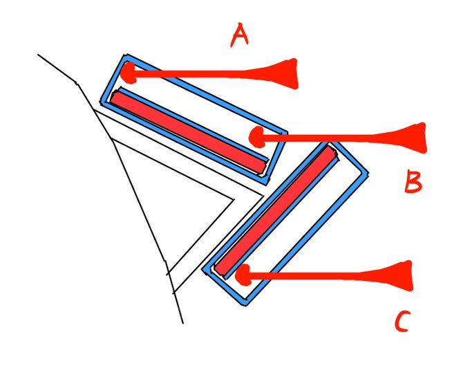 @Diesirae41 上下で少し重なるような配置の場合
丁度重なってるBの頂点が一番脆そうに見えます。
ABは後続侵徹体が押し上がったプレートに当たるのでブレイクアップを期待できそうです。 