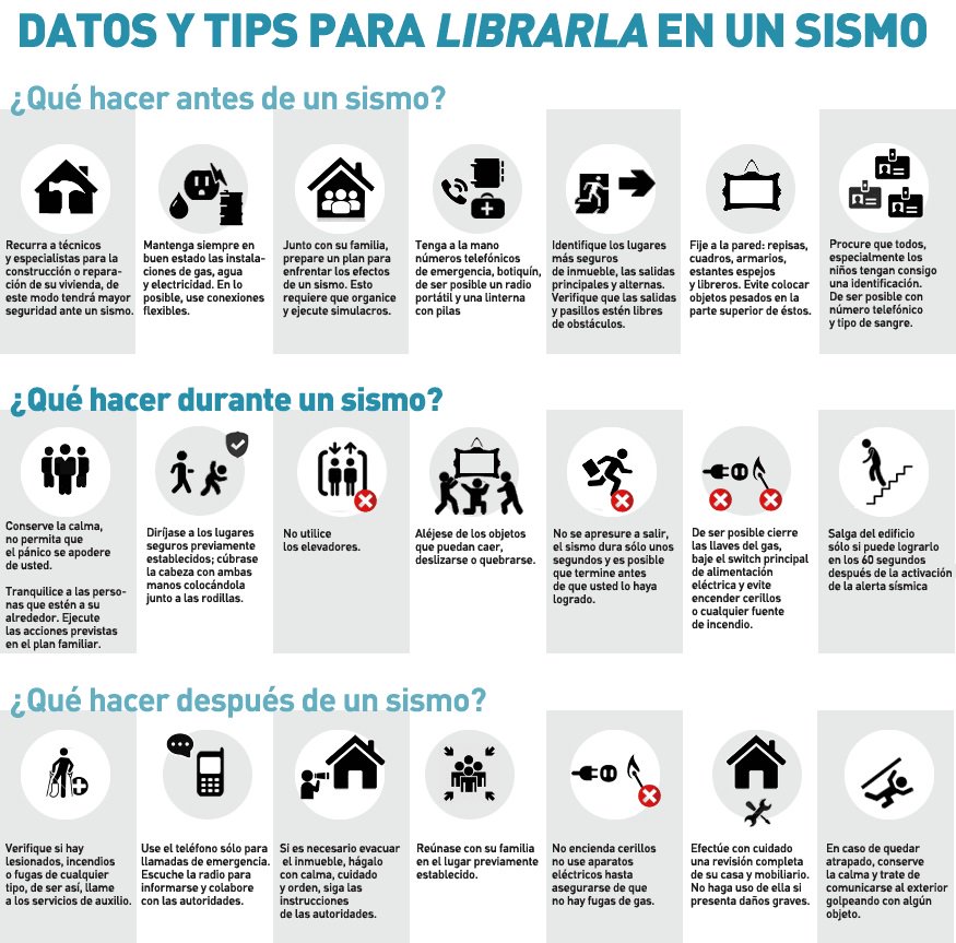 EthanArnst's tweet image. Sírvanse de las siguientes imágenes de prevención sísmica para que sean analizadas, asimiladas y difundidas tantas veces sea posible. Esto aplica a todos los países de América y Europa en estos momentos. Les ruego hagan conocimiento de ello a sus seguidores, por favor...