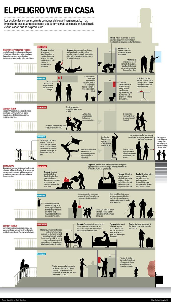 EthanArnst's tweet image. Sírvanse de las siguientes imágenes de prevención sísmica para que sean analizadas, asimiladas y difundidas tantas veces sea posible. Esto aplica a todos los países de América y Europa en estos momentos. Les ruego hagan conocimiento de ello a sus seguidores, por favor...
