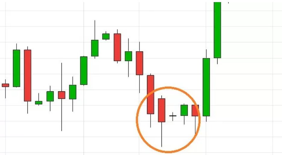 forex candlestick pattern alerts for seniors