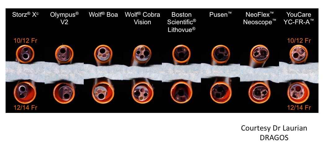 OTRAXER's tweet photo. T&amp;T65: When selecting UAS for the size(diameter). Dont use all the time the smallest possible &amp;dont forget that IntraRenal Pressure depends of the Inflow(via 3,6Fr WorkingChannel) &amp; Outflow (via residual space between URSscope &amp; ID of UAS) More infos: Sener et al J.EndoUrol 2016 https://t.co/X94yb69daZ