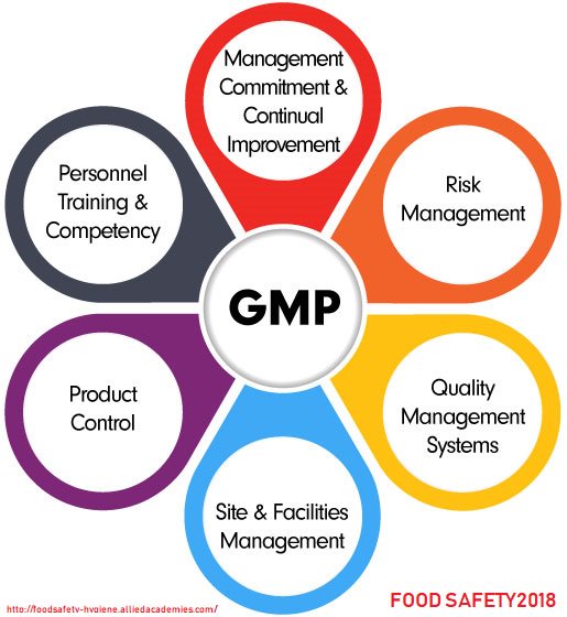 Food_Safety2018's tweet photo. Learn about the components of #Good_Manufacturing_Practices used in #food_industries to maintain the #food_quality standards at the #Food_Safety_Congress
#Food_Safety2018 #Food_Hygiene #GMP #Food_Safety_Conference #Edinburgh #Scotland
Register now at: https://t.co/sDrvK62sII https://t.co/Oxa3WXd0o8