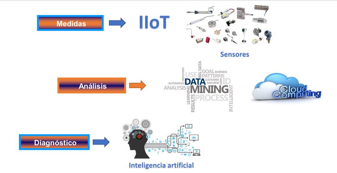 El mantenimiento predictivo tiene ADN 4.0 <a href="/RubenRamis/">Rubén Ramírez</a> #i40vall