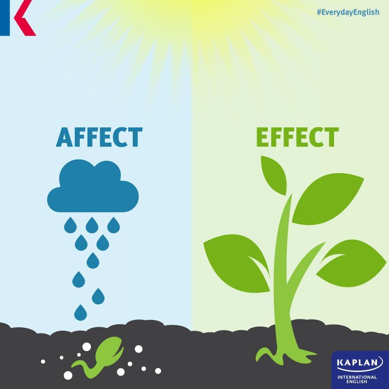 kaplan_arabic's tweet photo. كلمات تلفظ بنفس الطريقة، لكن تعني أمور مختلفة
effect = اسم ويعني تأثير
affect = فعل ويعني يؤثر/أثر في
#كابلان #إنجليزي #KaplanEnglishTips https://t.co/6DYAuR3qFl