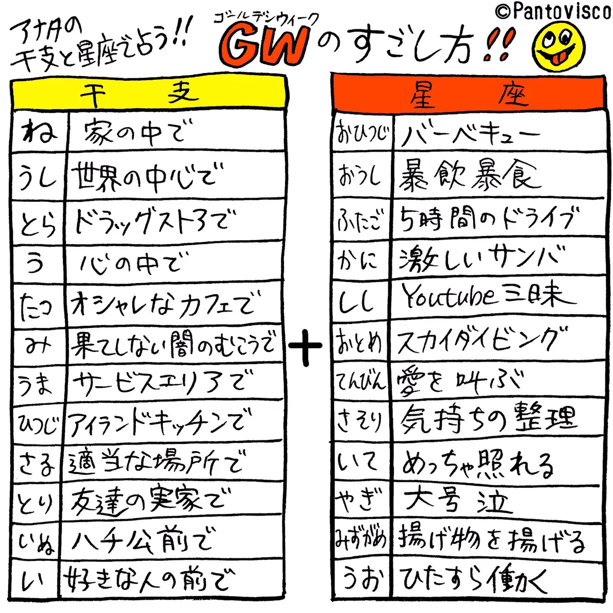 自分の干支と星座で占う？GWの過ごし方がこれｗｗｗ
