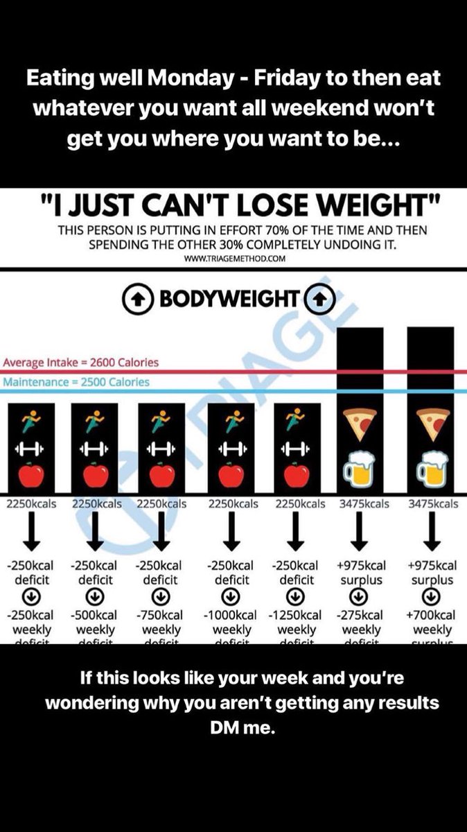SamMulreadyHL's tweet photo. A great bit of info for fat loss clients @Herbalife #balance #consistency https://t.co/ehxOoZP2lB
