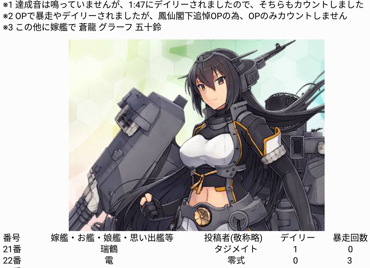 閣これ祭 2ページ目 Togetter 閣これ祭 2ページ目 Togetter