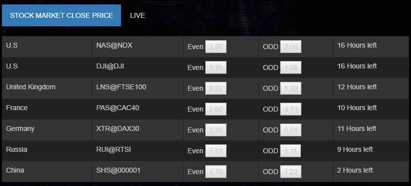 PRE SALE is ONGOING
Are you lucky?
Guess the closing price of NASDAQ tomorrow~!!!!

#ICO #coin-bet #bitcoin #ethereum #gambling #ethereum