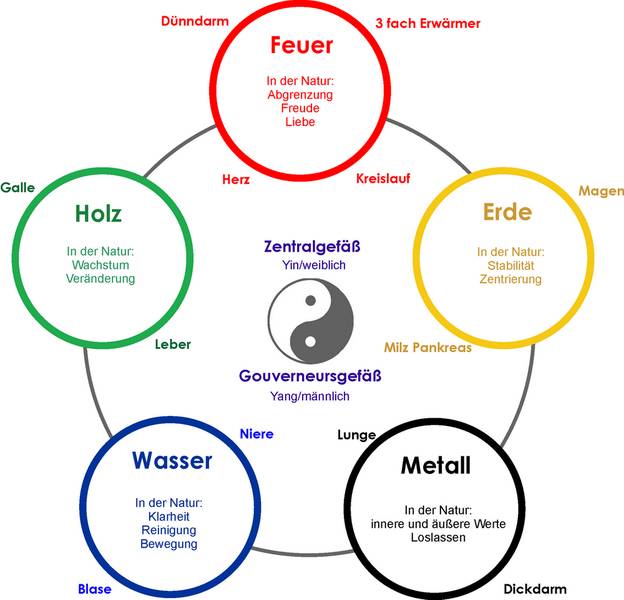 wer_becker's tweet image. Gesundheit basiert auf einem ausgeglichenen Energiesystem des Körpers und der Psyche. #TouchForHealth spürt Energieungleichgewichte des Menschen auf und bringt das System wieder in Balance von Ruhe und Bewegung.
#kinesiologie