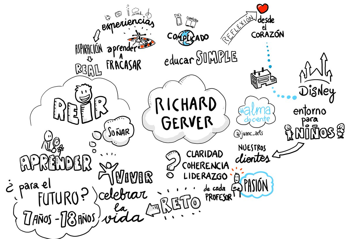 juanc_arts's tweet photo. Resumen de la charla/ponencia de @richardgerver en #almadocente  #Visualthinking @CPRRegionMurcia https://t.co/rwuXkhVRzb