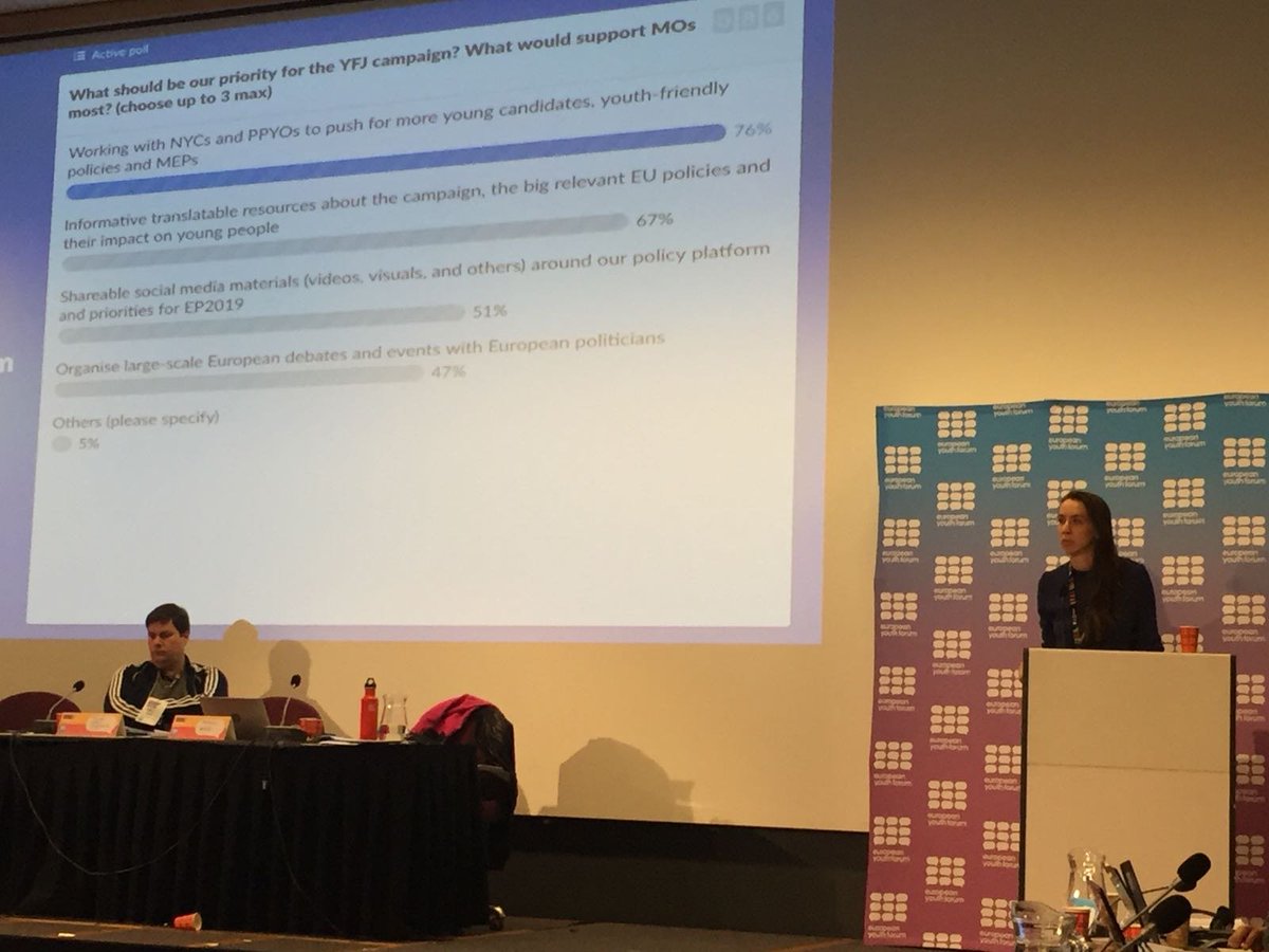 BasRood's tweet photo. Members of the European @Youth_Forum give us a clear message: Working with #NYCs and #PPYOs to push for more young candidates, youth-friendly policies and MEPs should be our priority for the YFJ campaign. #PoliticalYouth #YouthUP #EP2019 #ForYouthRights #CoMem https://t.co/sMDWgzPjhZ