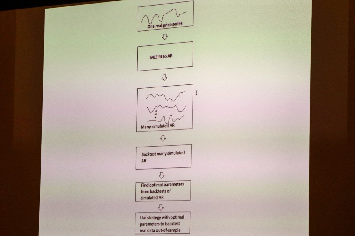 saeedamenfx's tweet image. using many simulated time series to optimise parameters in a trading strategy - @chanep #quantcon