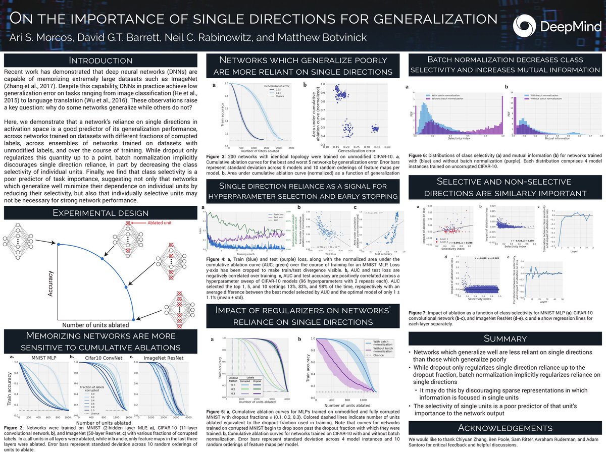 Ari Morcos On My Way To Iclr18 If You Ll Be In Vancouver And Want To Chat Hang Out Hit Me Up Also Come See Our Poster On Wednesday T Co kyl2xefl