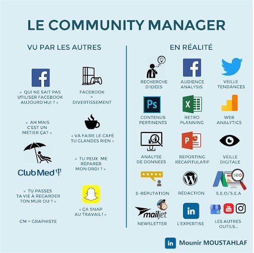 FlorentWFG's tweet photo. [#SocialMedia] Le métier de #communityManager vu par @Mounir63100 ! 

#humour #CM https://t.co/NvY0UOoHSB