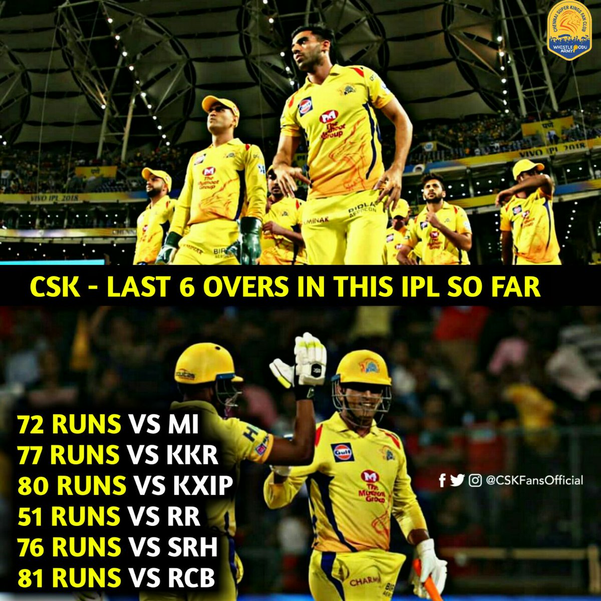 csk jersey 81