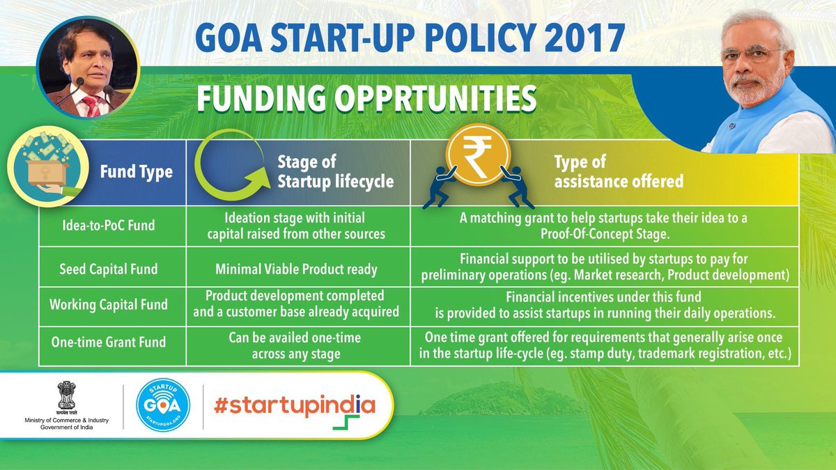 StartupGoa's tweet photo. #GoaStartupPolicy launched at #GSID2018 by @sureshpprabhu &amp; @RohanKhaunte. https://t.co/CqfYnjmgdr