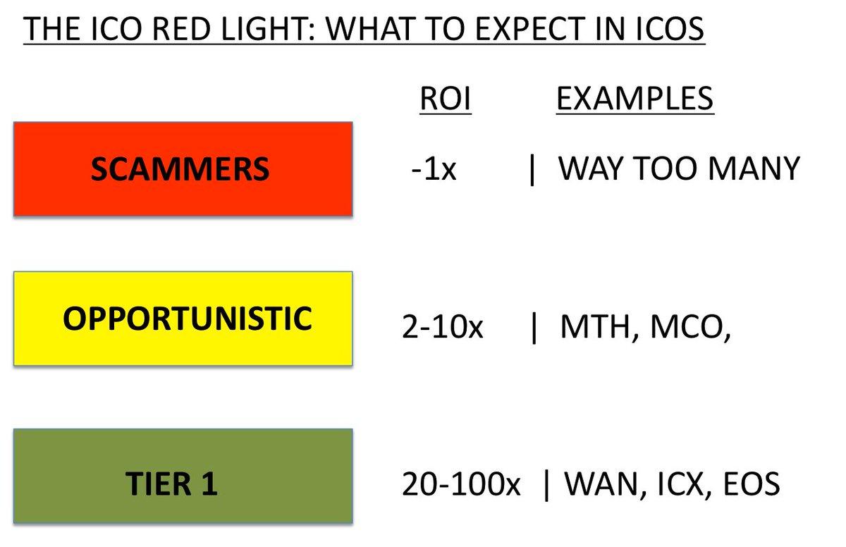 garzuaga's tweet image. What to expect from ICOs? #icoadvisor #ico