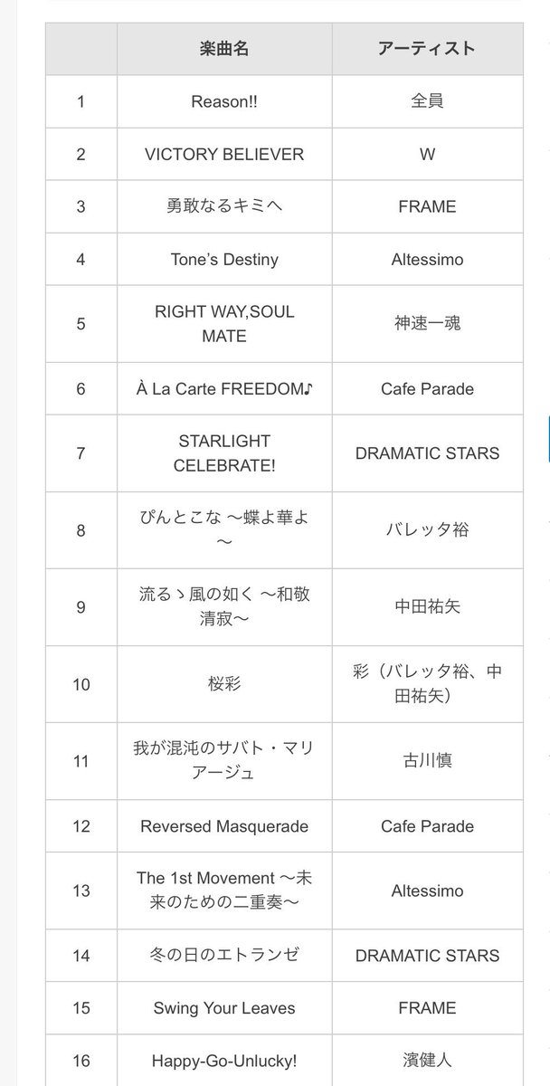 最も人気のある Sidem 3rd セトリ 静岡