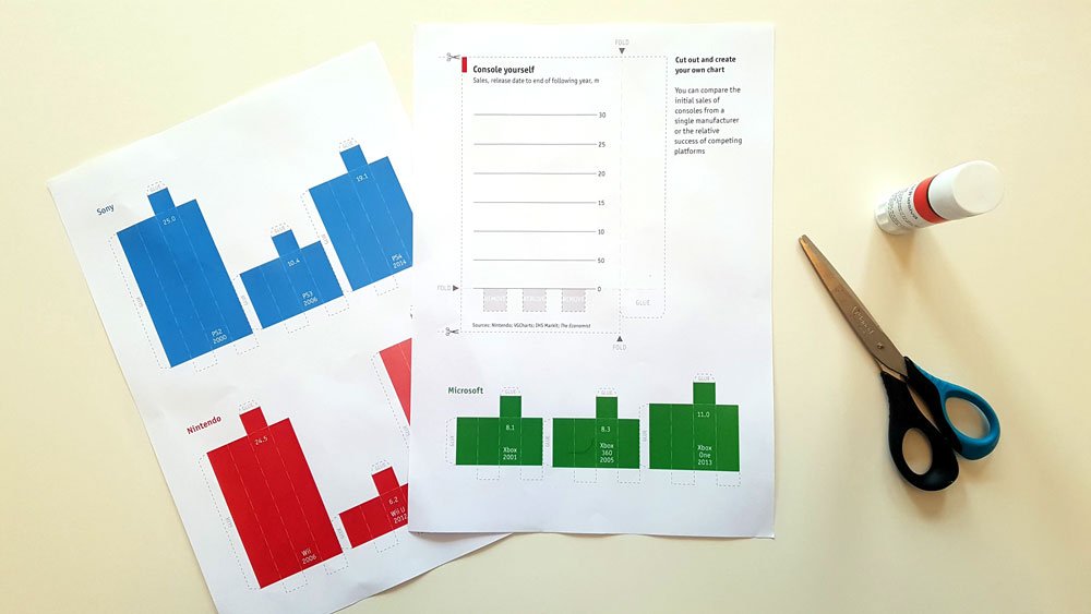 Create Your Own T Chart