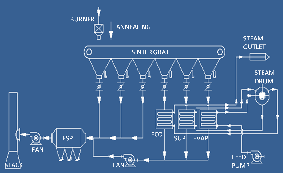Urja Disha Boiler Technologies (@UrjaDishaBoiler) / X